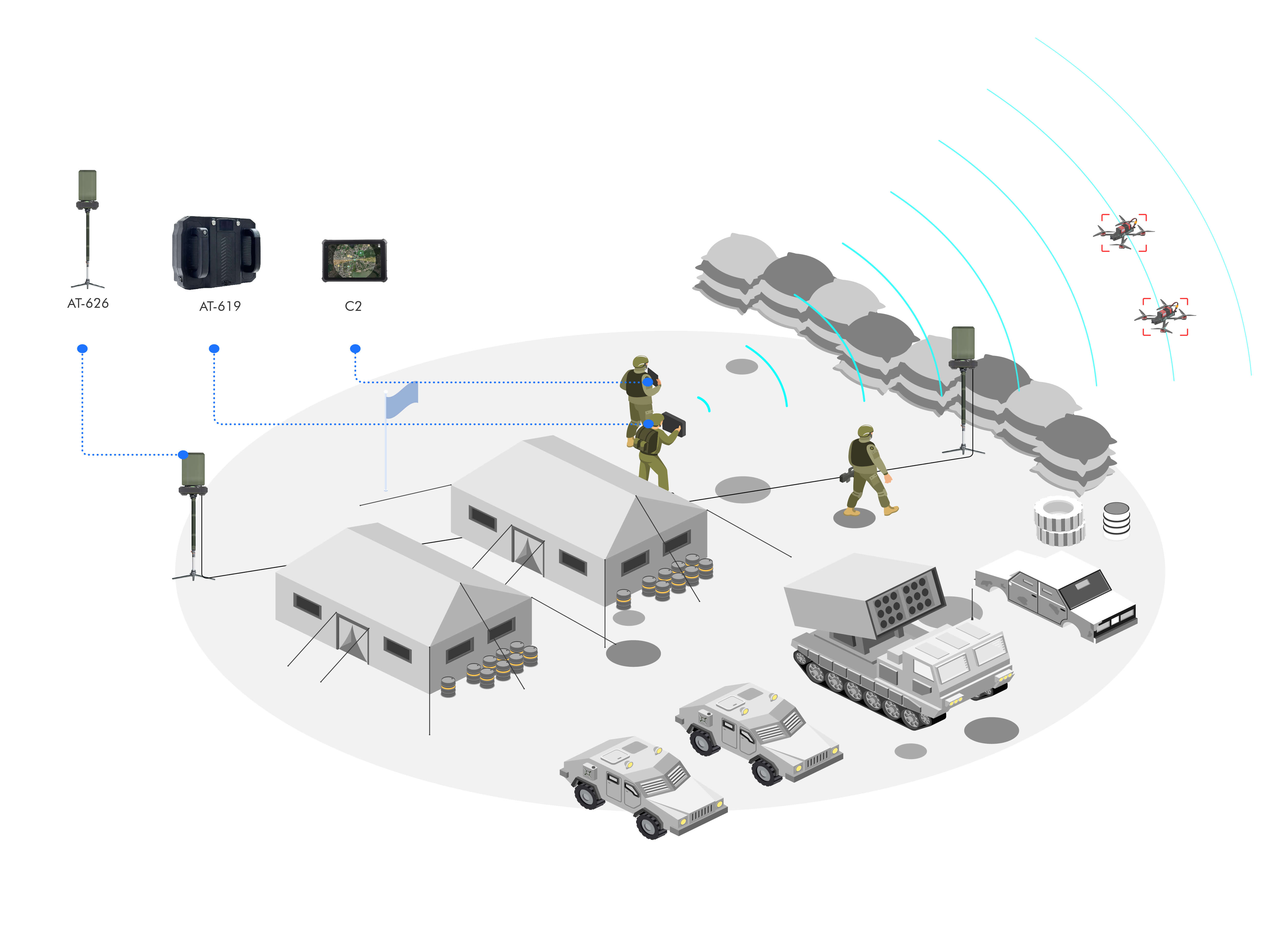 UAV Defense Solution for Squad