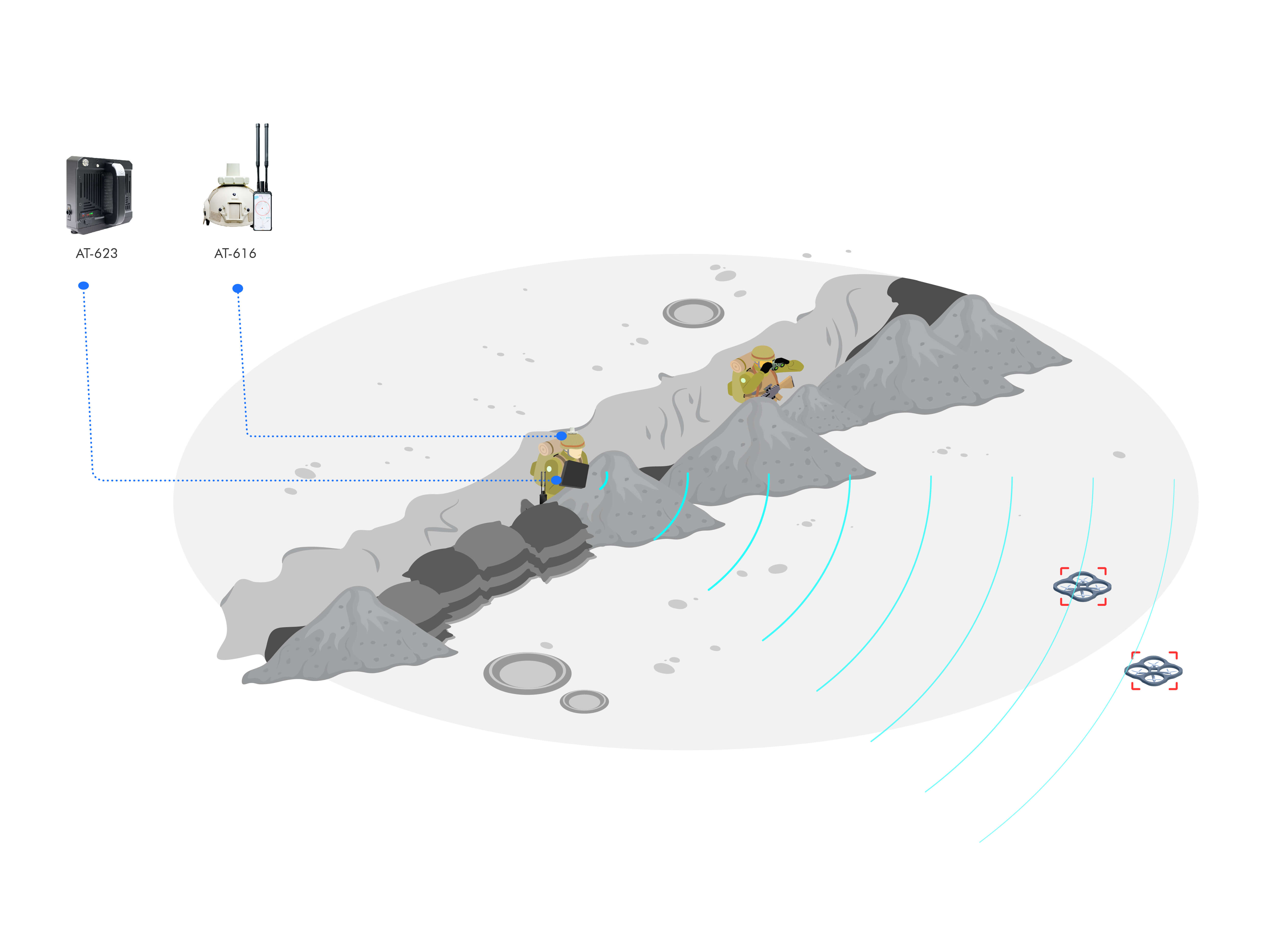 UAV Defense Solution for Single Soldier