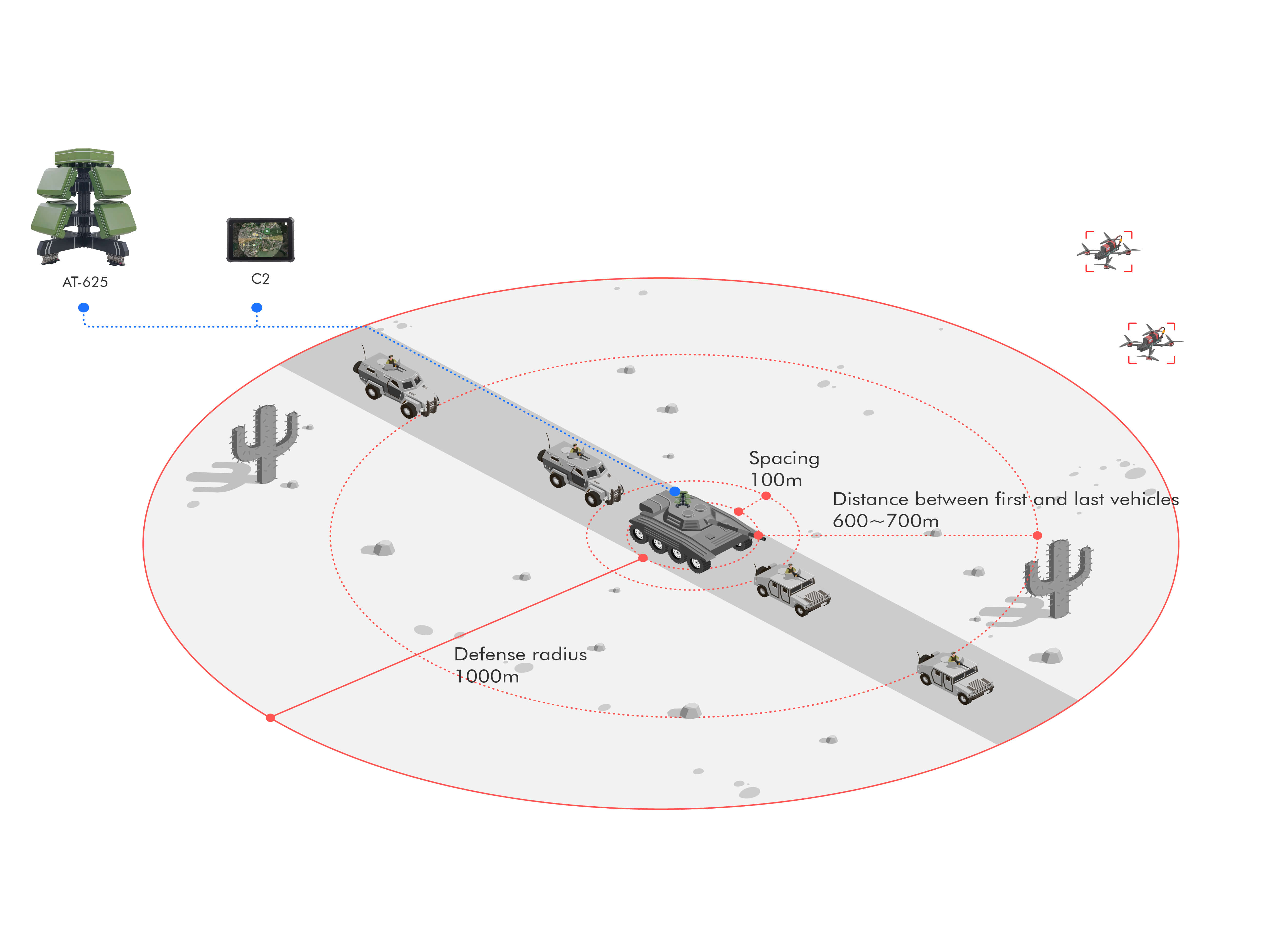 UAV Defense Solution for Vehicles