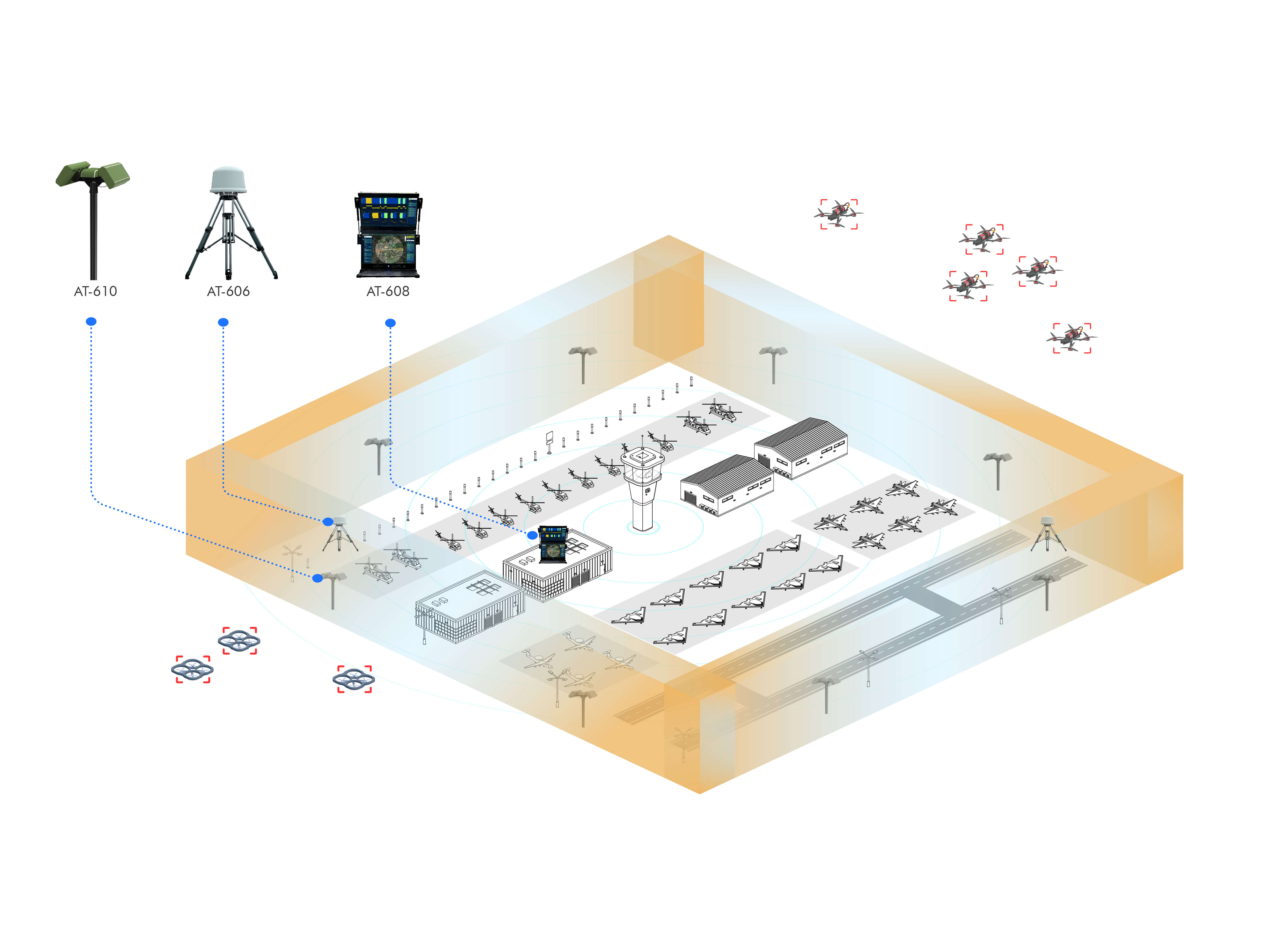 UAV Defense Solution for Critical Area
